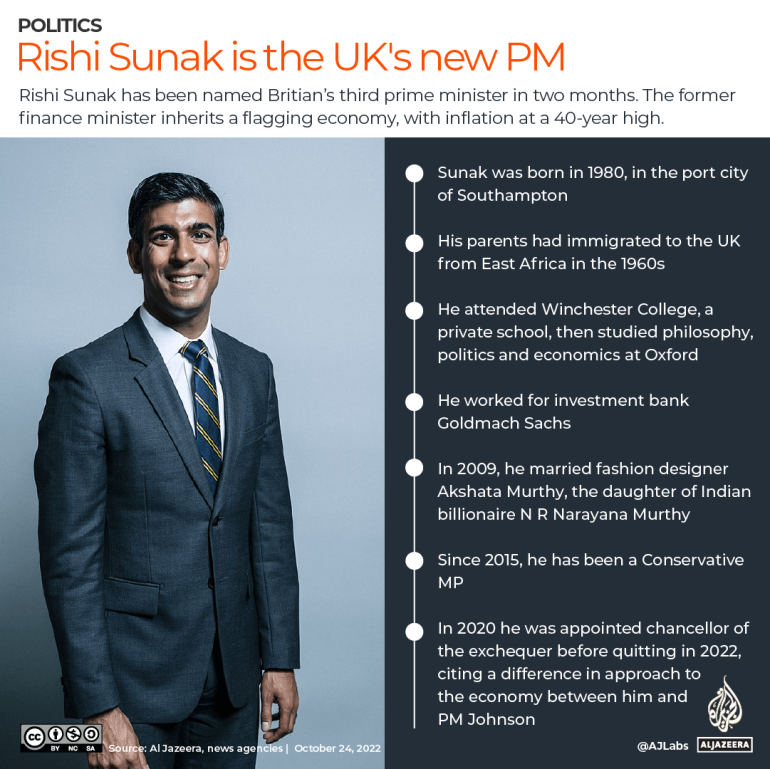 INTERACTIVE - 1RISHI SUNAK IS THE UK'S NEW PM_updated