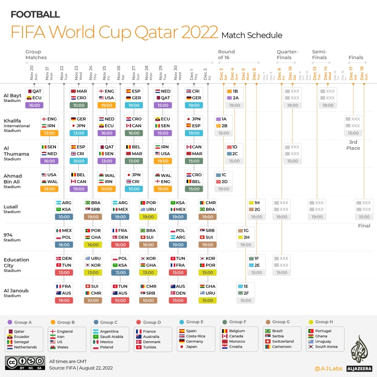 Qatar 2022 football World Cup Match Schedule