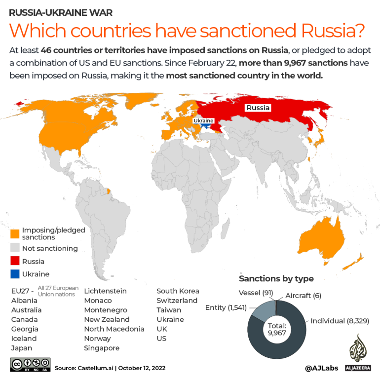 INTERACTIVE- Which countries have sanctioned Russia - October 12