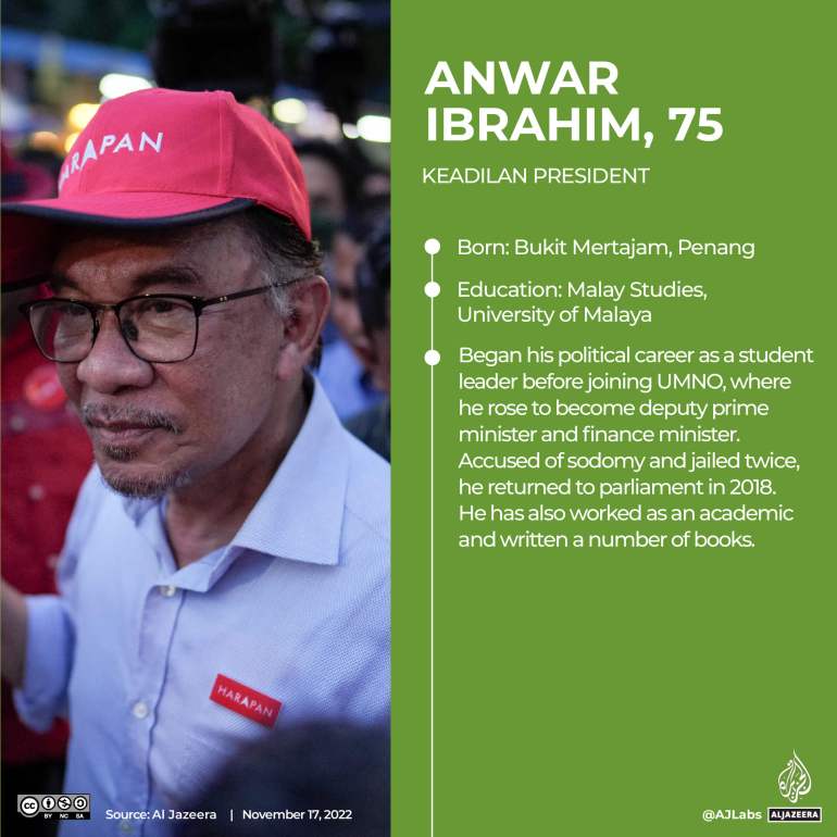 INTERACTIVE_MALAYSIA_ELECTIONS_2022_Anwar Ibrahim